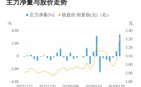我爱我家01月29日主力大幅流入