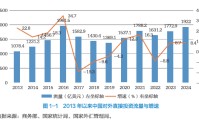 去年新设外资企业7 万余家，它们在中国看到哪些机会