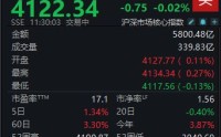 A股窄幅震荡，沪指半日微跌0.02%