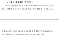 西部证券一个月融资80亿再次超“红线”，钱都去哪了？