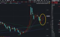扩大算力有效投资，国资委最新部署！Meta斥巨资新建数据中心，大数据ETF（516700）拉升1.8%，冲击6连阳！