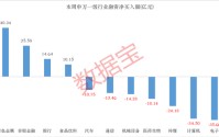 杠杆资金抢筹股曝光，4股获加仓超10亿元！