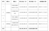 百利科技遭多家银行宣布贷款提前到期，积欠本金2.58亿元