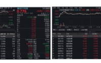 价值重回C位，顶流银行ETF、券商ETF双双冲高2%，风格切换了吗？