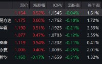 短期与中期逻辑均具备坚实支撑！红利低波ETF（512890）近20个交易日吸金18.8亿