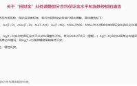 招商银行：“招财金”业务调整部分合约保证金水平和涨跌停板