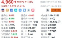 美股异动丨蔚来盘前续涨超1% 李斌称争取2026年实现Non-GAAP口径全年盈利