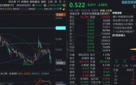 港股AI加速寻底，513770获低吸抢筹，阿里创纪录豪掷30亿，AI春节大战再升级！