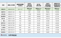 东鹏饮料启动全球发售：高增长获15家高质量机构基石投资 市盈率比肩饮品类龙头农夫山泉 行业溢价能否站稳？
