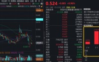 大模型扎堆春节档，DeepSeek行情再演？港股互联网ETF（513770）企稳涨近1%，基金经理：锚定港股AI核心资产