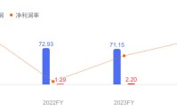 三只松鼠2025年净利润骤降超57%，原料上涨、旺季错档成主因