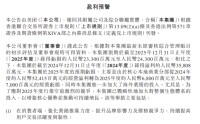 美团：2025年度预亏233亿元至243亿元