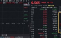 低位方向补涨，券商逆市走强，1月A股新开户数大增213%，顶流券商ETF（512000）连续5日狂揽逾11亿元