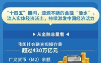 习近平总书记这样擘画金融强国建设
