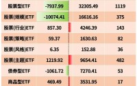 图解1月ETF涨跌幅、资金流