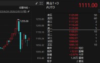 中国黄金今起调整回购规则：非交易日暂停办理