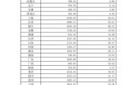 2025年1-12月职工医保个人账户共济4.64亿人次，共济金额687.7亿元