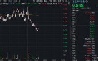 军工股分化，中船系中航系相背而行！军工ETF华宝（512810）午后翻绿，场内频现溢价！