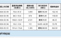 国恩科技启动全球发售：发行折扣超40%吸引力或仍有限 无绿鞋护盘下南向资金成关键支撑