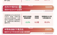 半导体设备板块持续受看好，半导体设备ETF易方达(159558)半日净申购达2300万份