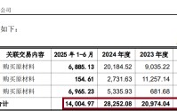 麦田能源IPO：估值一年激增950%背后频现“专门投资私募” 与青山控股深度绑定拷问独立性成色