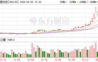 晓程科技：2026年1月30日公司合并普通账户和融资融券信用账户的股东人数为80965户