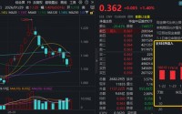 资金为何密集涌入医疗ETF？