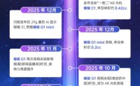 光峰科技2025年业绩预告：影院业务稳健护航，AR光机业务迎突破