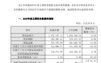 重庆啤酒业绩快报：2025年净利润12.31亿元，同比增长10.43%