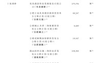 酷芯微港股IPO：递表前创始人0元转让公司股份 收入增长停滞现金流恶化 一半股份支付流向CFO