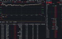 以旧换新引爆新车销量！化工板块全天强势，化工ETF（516020）上探1.79%！机构看好这些细分方向
