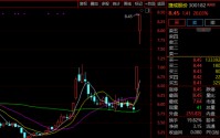 300182，20%涨停！超130万手买单封板！AI应用概念异动