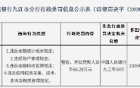 江西庐山农村商业银行被罚66.28万元：违反金融统计相关规定等
