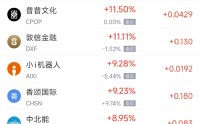 1月31日热门中概股普跌 台积电跌2.65%，阿里巴巴跌2.69%