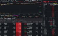 创纪录！全球半导体销量激增，港股信息技术ETF（159131）放量大涨2.8%