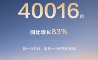 问界汽车：1月交付40016辆，同比增长83%