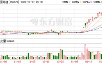 通源环境大宗交易成交202.85万元
