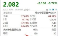 万亿赛道巨震，卫星产业ETF(159218)盘中跌超8%！发生了什么？