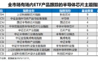 投资芯片选哪只？全市场半导体芯片主题指数大盘点