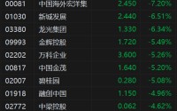 港股异动丨内房股普跌 野村指内房“三道红线”披露放宽仅具象征意义 实质政策松绑有限