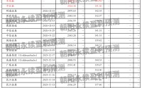 潍柴动力：电力能源板块促企业增长，预测全年营业收入2458.14~2583.50亿元