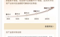 蚂蚁财富黑卡扩容！新增600万元等级：门槛对齐银行私行客户