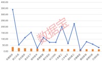 筹码集中的绩优滞涨热门赛道股出炉，仅5只