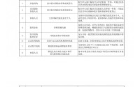 国家医保局：2026年推动所有省份开通职工医保个人账户跨省共济