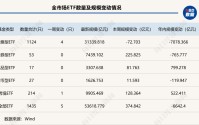 资金节前避险？这类ETF规模年内“腰斩”，黄金类产品霸榜增量前三 | ETF规模周报