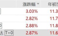 日股再创历史新高，日经225ETF、日经ETF工银、日经ETF、日经225ETF易方达涨超2.8%