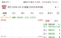 中际旭创，盘中跌超5%！公募头号重仓股遭遇“登顶之困”？