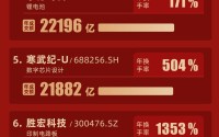 蛇年A股十大人气股：中际旭创成交额3万亿，新易盛、东方财富超2万亿（名单）