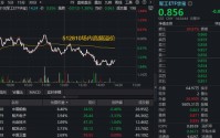 中国商火决战可回收火箭：2026全力突破！军工ETF华宝（512810）下探区间高频溢价！
