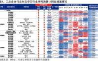 兴证策略：工业企业数据透露出哪些年报线索？